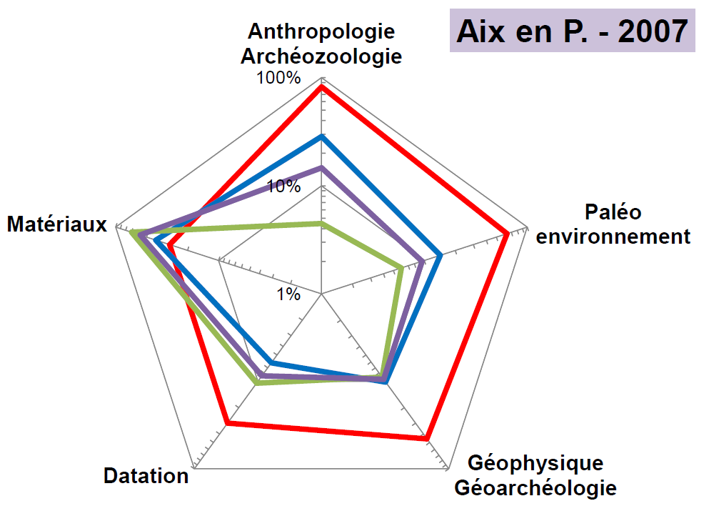 Aix en Prov. - 2007