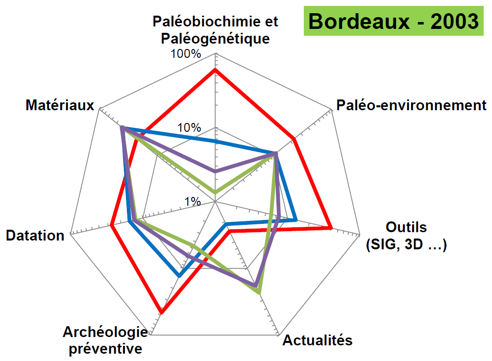 Bordeaux - 2003