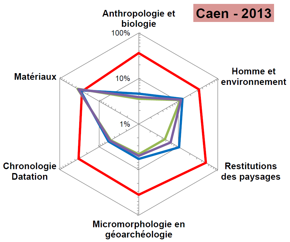 Caen - 2013