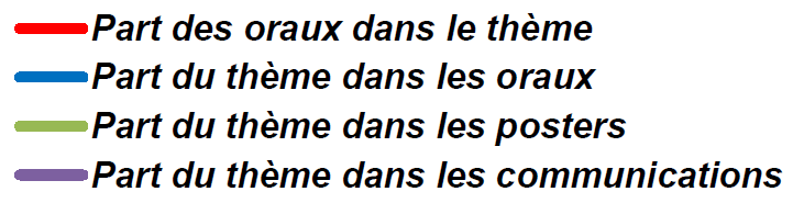 Légende